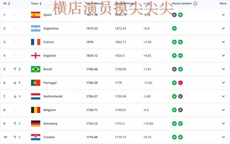 FIFA World Cup 2026来临，世界杯买球平台平台排行+直播与平台选择全面分析